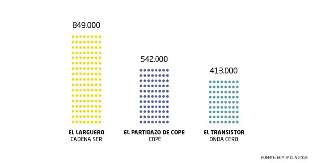 La audiencia de las noches deportivas.