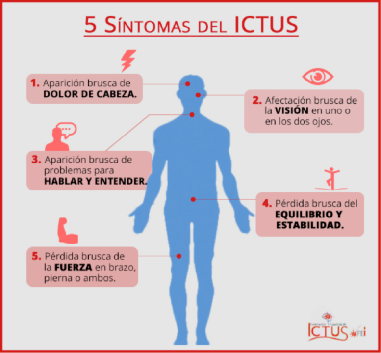 Síntomas del ICTUS