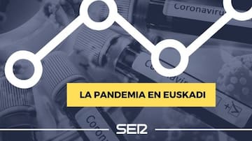Evolución de la pandemia en Euskadi, en gráficos