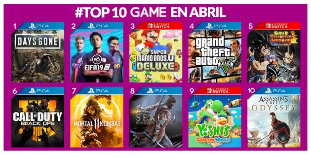 Los juegos más vendidos en abril de 2019