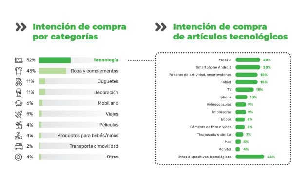 Los artículos más populares.