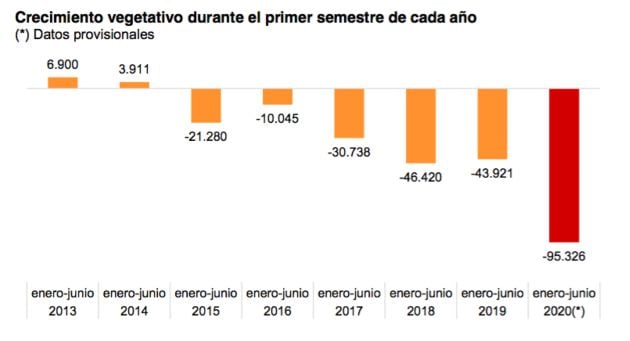 Crecimiento vegetativo.