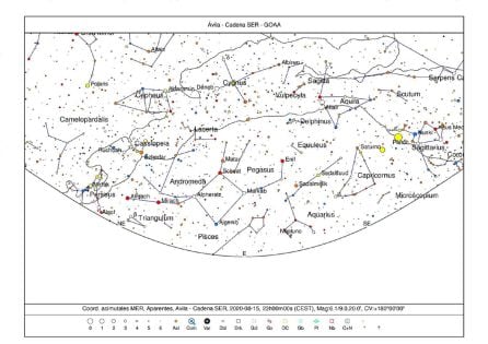 Grupo Observadores Astronómicos Ávila