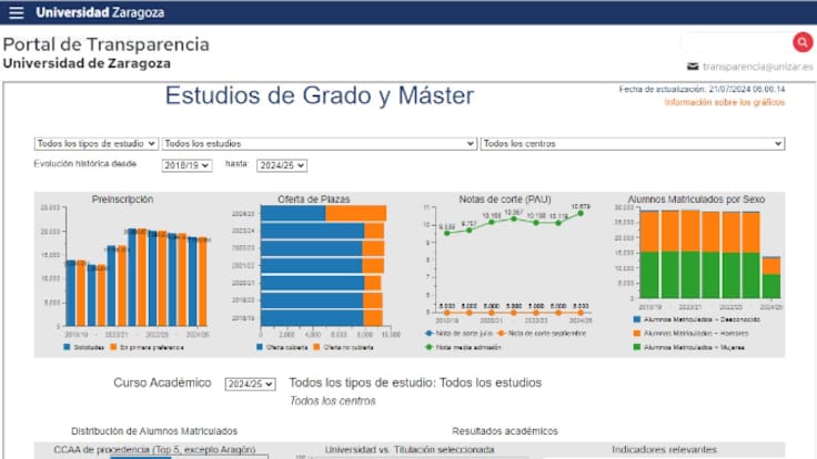 La Universidad de Zaragoza ya tiene el 73% de las plazas de Grado ocupadas para el curso 2024 - 2025 - Hora 14 Aragón (22/07/2024)