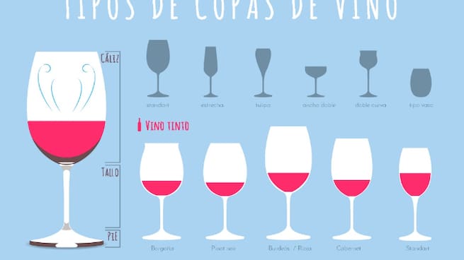 Entre Vinos | La copa adecuada para cada vino,