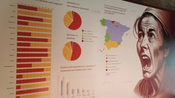 'Insultos de otro tiempo'