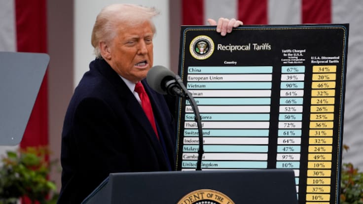 Qué implica el fallo del Supremo: más de 160.000 millones de dólares están en riesgo tras la decisión de la Corte